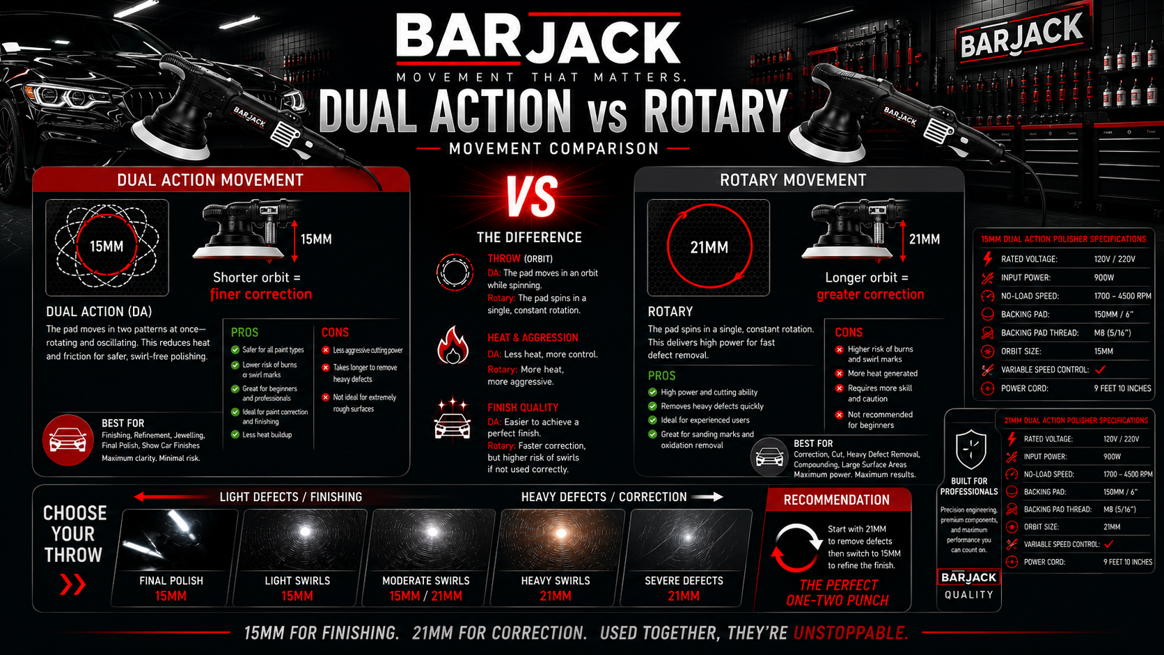Rotary vs. Dual Action Polishers: A Technical Breakdown for Professional Detailers