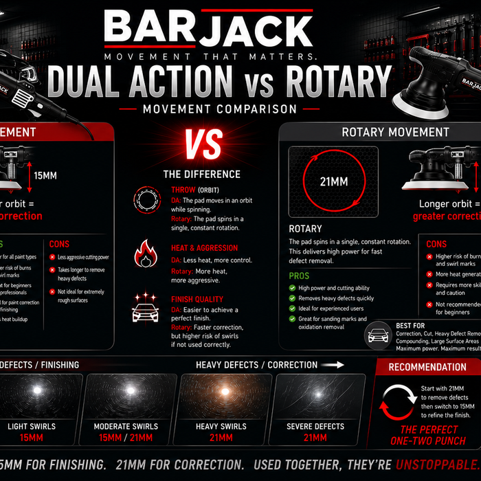 Rotary vs. Dual Action Polishers: A Technical Breakdown for Professional Detailers