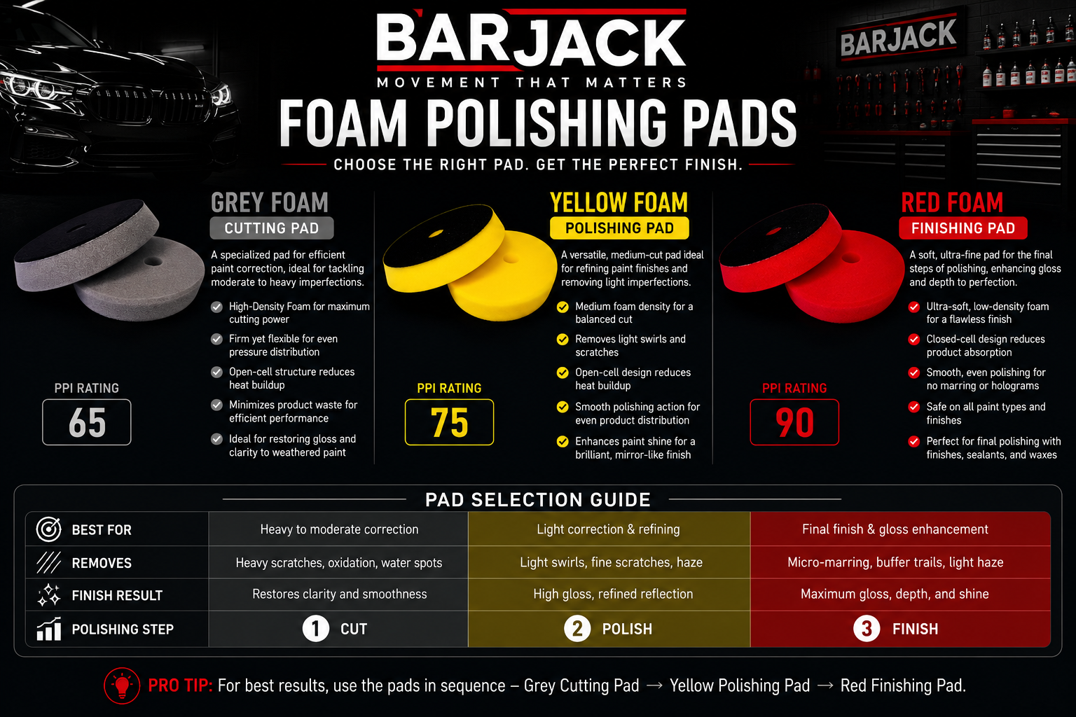 How Pad Structure Affects Paint Correction