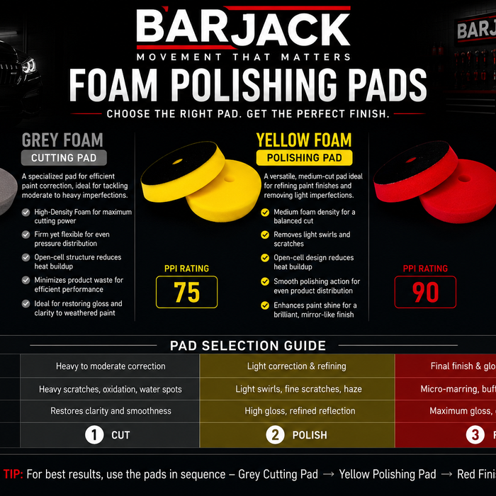 How Pad Structure Affects Paint Correction